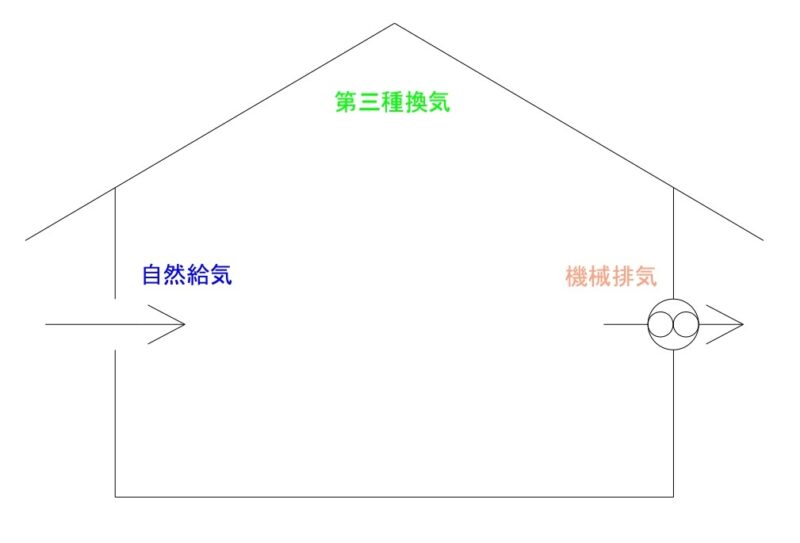 家づくりをする前に知っておくべき!換気システムの種類とメリット・デメリット